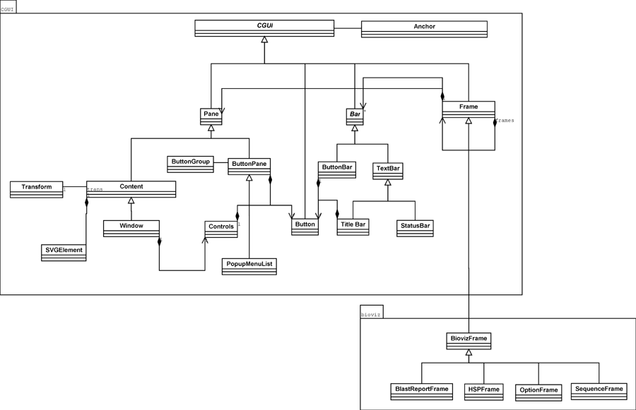 UML Client Side Heirarchy (png)